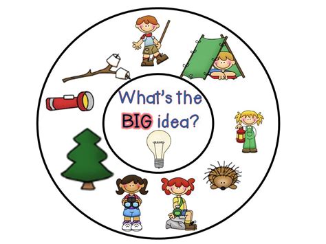 Main Topic 的图像结果