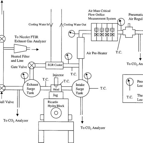 Image result for Jet Engine Test Cell Design