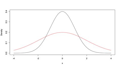 Image result for Variance of Probability Distribution