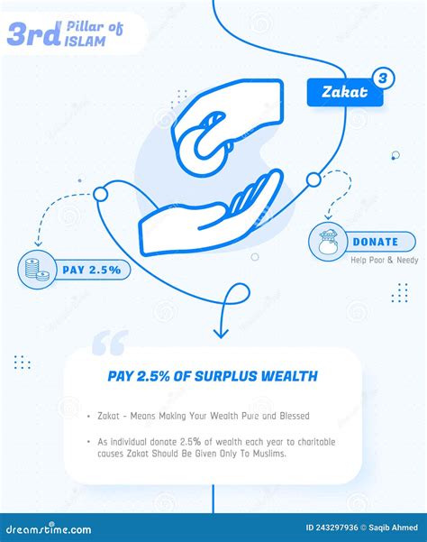 3rd Pillar of Islam Zakat, the Third Pillar of Islam Donate Stock ...