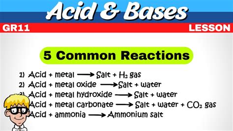 Image result for Acid-Base Reaction