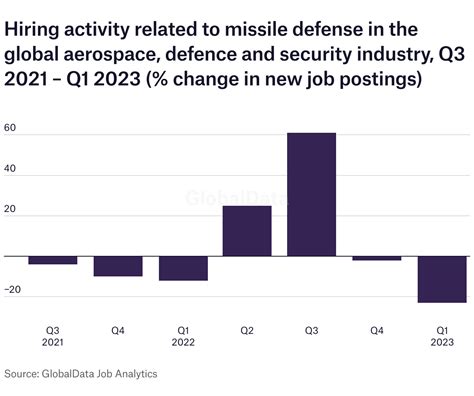 Image result for Nav Jobs Module