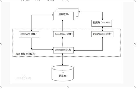DataReader 的图像结果