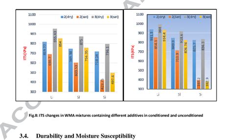 Image result for Resilient Modulus Formula