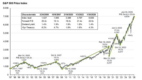 Jpm Stock Vs S&P 500 at Sebastian Bardon blog