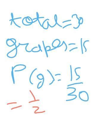 A bag contains 30 pieces of candy. There are 15 grape, 7 cherry, 3 ...