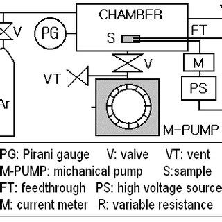 Image result for Sensor Testing Tutorial