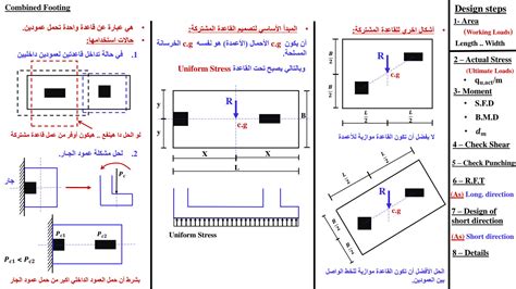 Image result for Combined Footing Design Example PDF