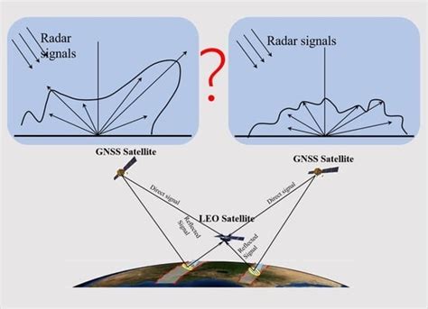 Evaluation of the Land GNSS-Reflected DDM Coherence on Soil Moisture ...