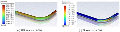 Design and Material Optimization of Oil Plant Piping Structure for ...