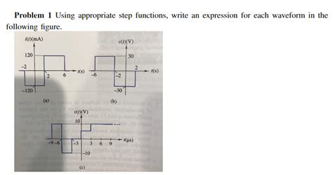 Image result for Step Function Waveform