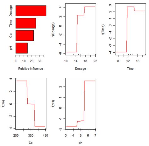 Mesoporous Mn-Doped Fe Nanoparticle-Modified Reduced Graphene Oxide for ...