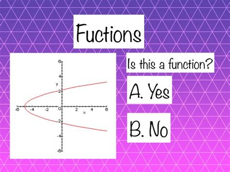 Image result for Comparing Functions Pop Quiz