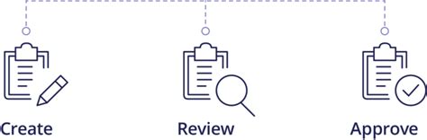 Image result for Engineering Change Process