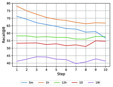 Image result for Decoder/Encoder Evolution Graph