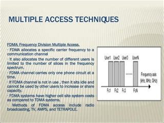 Spread Spectrum Multiple Access 的图像结果