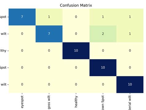 Image result for Image Processing Projects Using Python
