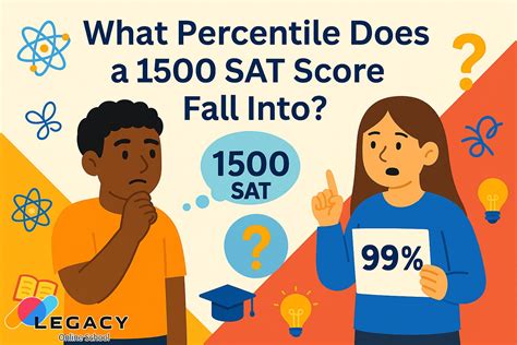 A 1500 SAT Score: How Good Is It?