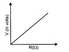 A cell of emf ‘E’ and internal resistance ‘r’ is connected across a ...