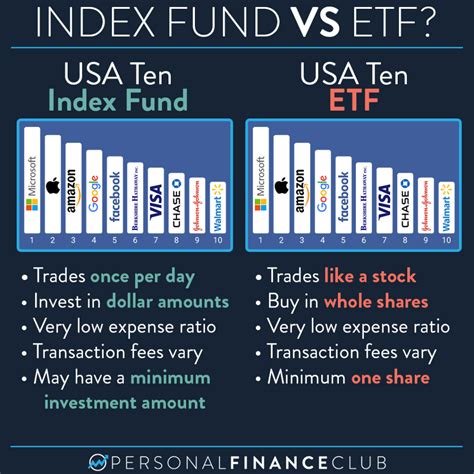 ETF（上場投資信託）とは？投資信託との違いや仕組みをわかりやすく解説:投資信託 - みんかぶ（投資信託）