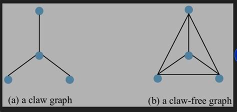 What is meant by claw graph? - Brainly.in