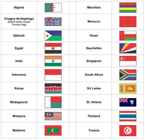 3x5 Kiribati Flag Republic Banner Pacific Island Pennant, Vista Flags ...