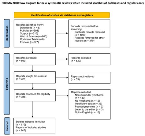 Lymphoma Related to the Ventricular System: A Rare Case Report and ...
