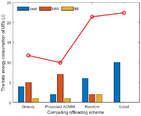 Image result for Performance Algorithm