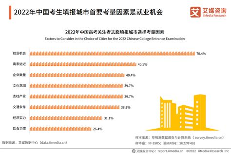 2023年重庆高考招生院校及计划变化 - 知乎