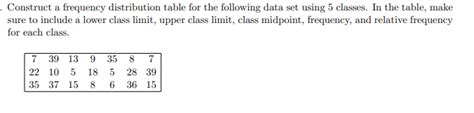 Construct a Frequency Distribution Table 的图像结果