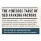 Scientific Search Layouts : periodic table of seo ranking