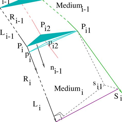 Image result for 3rd Ordered Recursive Relation Example