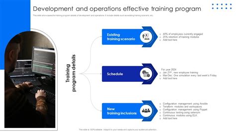 Image result for Training Program Development Process