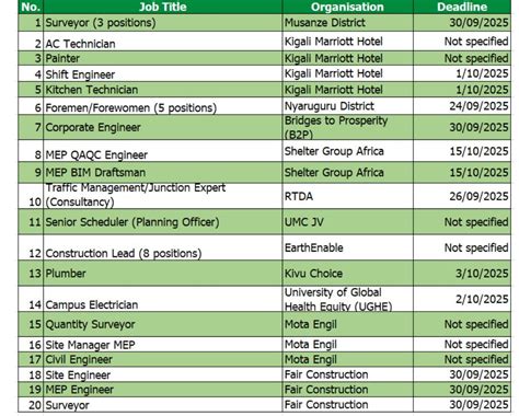 Image result for S5 Computer Science