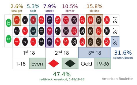 probability of winning roulette - Download it from probability of ...