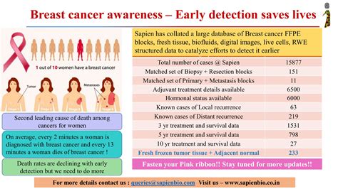 Breast cancer remains a significant societal, clinical and scientific challenge. It is very ...
