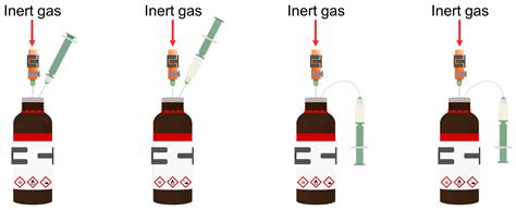 Syringes and Sure Seals – The Schlenk Line Survival Guide