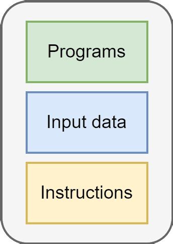 All Types of Operating System 的图像结果