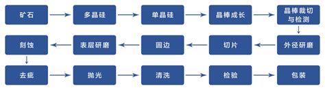 Drupal Programming Tutorial 的图像结果