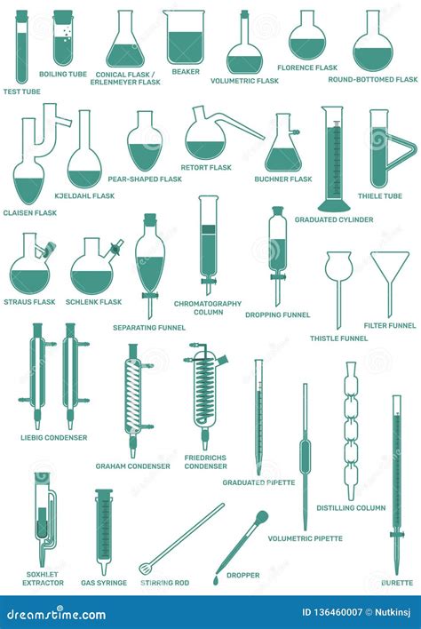 Chemical Lab Glassware Names at Emily Armytage blog