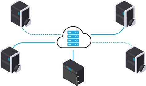 Image result for Smart 3D Software