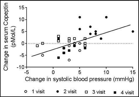 Blood Osmolarity Vs Osmolality