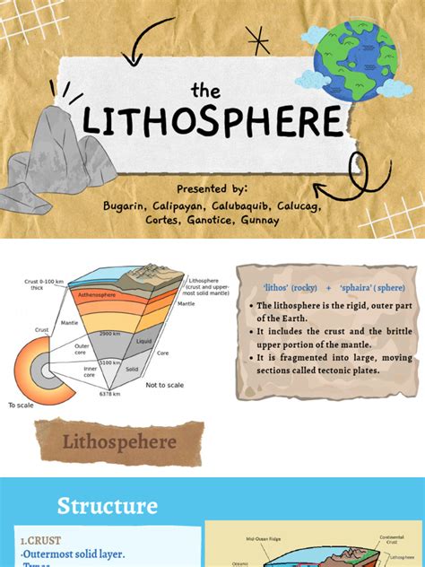 Image result for Lithosphere Lesson Plan