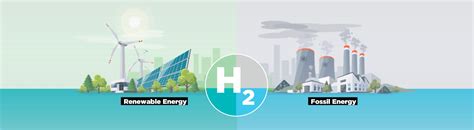 Blowers and Compressors in Hydrogen by Ingersoll Rand