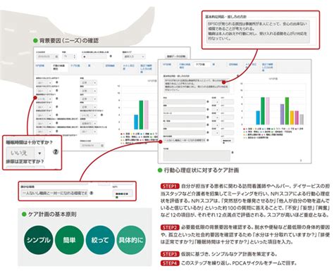あなたが防ぐ急性増悪《認知症周辺症状》｜問題行動の背景を見える化、ケア計画を | 看護roo![カンゴルー]