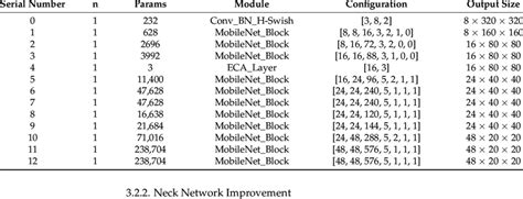 Backbone Network Example 的图像结果