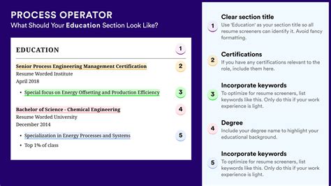 Image result for Process Operator