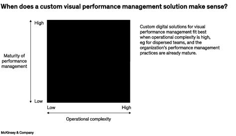 Image result for Visual Performance Management Process