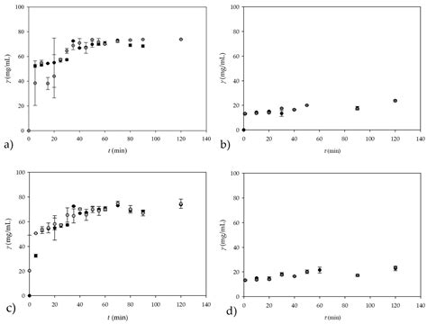Development of NIR-Based ANN Models for On-Line Monitoring of Glycerol ...