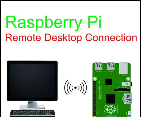 How to Connect Raspberry Pi with Remote Desktop 的图像结果